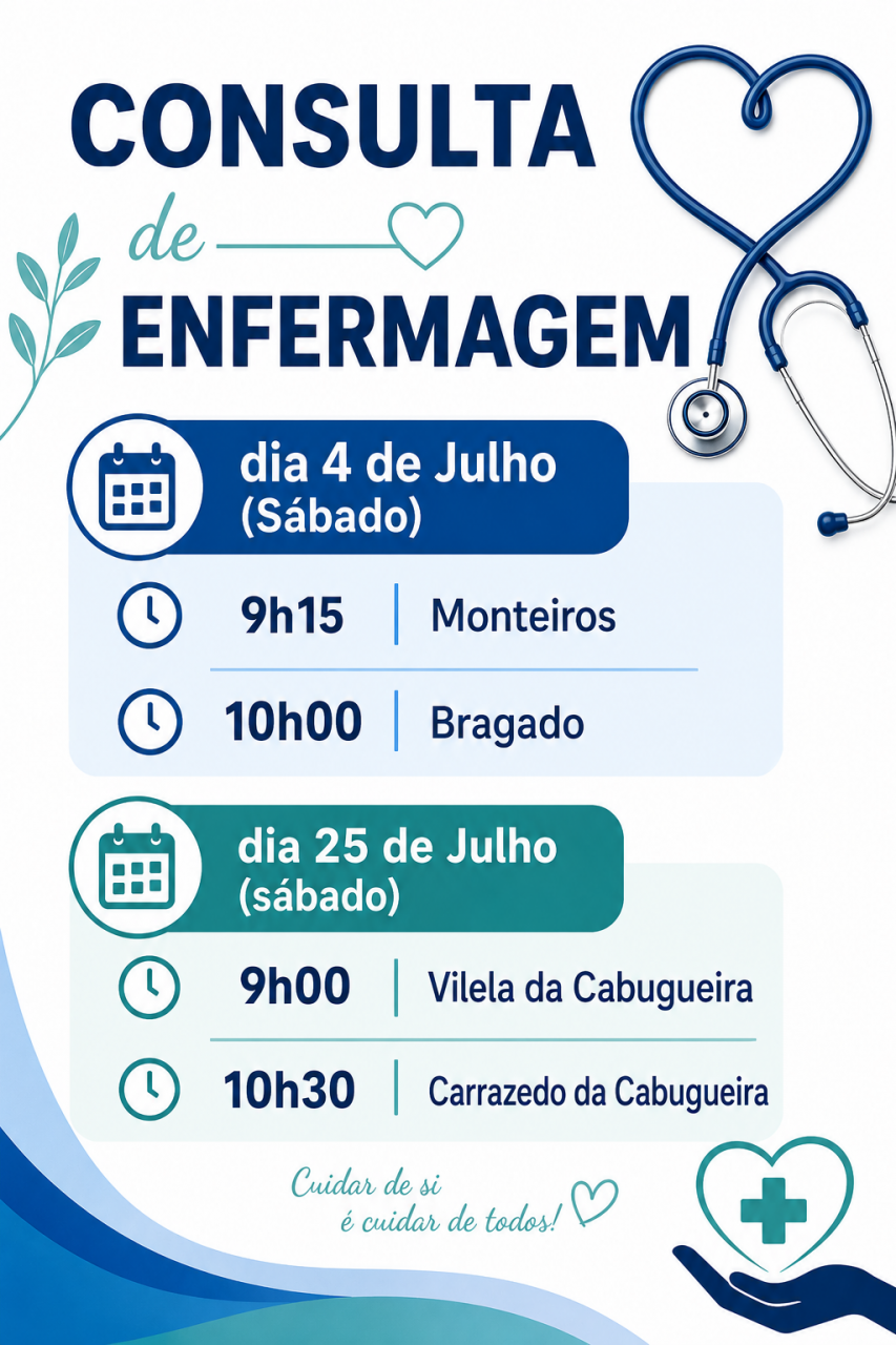 Consulta de Enfermagem
